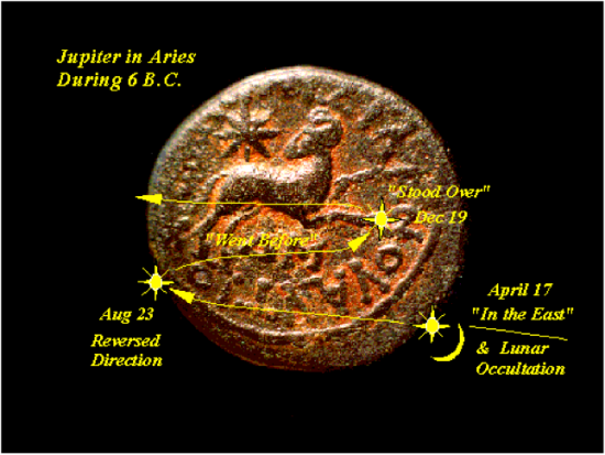 Figure 2: Coin from Antioch showing a ram looking at a star. Drawn in yellow is the path of Jupiter and Saturn relative to the fixed stars in 6 BC (Figure taken from M. Mollnar's webpage.). One nicely sees the stopping and reversal of the planetary motion, caused by the Earth orbit being faster than those of Jupiter and Saturn.