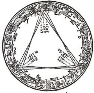 Figure 1: A series of great conjunctions and trigons from Kepler’s book “De Stella Nova in pede Serpentarii” (1606)